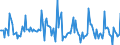 Indicator: Market Hotness:: Page View Count per Property in Fairfield County, OH