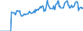 Indicator: Market Hotness:: Listing Views per Property Versus the United States in Fairfield County, OH