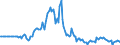 Indicator: Market Hotness:: Page View Count per Property in Fairfield County, OH