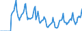 Indicator: Market Hotness:: Median Days on Market in Fairfield County, OH