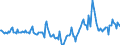 Indicator: Market Hotness:: Median Days on Market in Fairfield County, OH