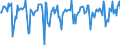Indicator: Market Hotness:: Median Days on Market in Fairfield County, OH
