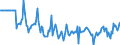 Indicator: Market Hotness:: Median Days on Market Versus the United States in Fairfield County, OH