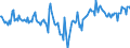 Indicator: Market Hotness:: Median Days on Market Day in Fairfield County, OH