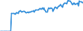 Indicator: Market Hotness:: Median Listing Price in Fairfield County, OH
