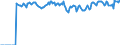 Indicator: Market Hotness:: Median Listing Price Versus the United States in Fairfield County, OH
