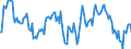 Indicator: Market Hotness:: Median Listing Price in Fairfield County, OH