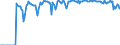 Indicator: Market Hotness:: Supply Score in Fairfield County, OH