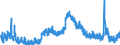 Indicator: Unemployed Persons in Fairfield County, OH: 