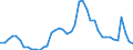 Indicator: Unemployed Persons in Fairfield County, OH: 