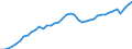 Indicator: Employed Persons in Fairfield County, OH: 