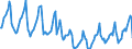 Indicator: Housing Inventory: Median Days on Market: in Fairfield County, OH