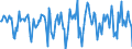 Indicator: Housing Inventory: Median Days on Market: Month-Over-Month in Fairfield County, OH