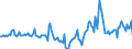 Indicator: Housing Inventory: Median Days on Market: Year-Over-Year in Fairfield County, OH