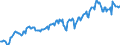 Indicator: Housing Inventory: Median: Listing Price in Fairfield County, OH