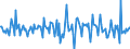 Indicator: Housing Inventory: Median: Listing Price Month-Over-Month in Fairfield County, OH
