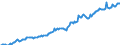 Indicator: Housing Inventory: Median: Listing Price per Square Feet in Fairfield County, OH