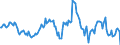 Indicator: Housing Inventory: Median: Listing Price per Square Feet Year-Over-Year in Fairfield County, OH
