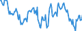 Indicator: Housing Inventory: Median: Listing Price Year-Over-Year in Fairfield County, OH