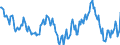 Indicator: Housing Inventory: Median: Home Size in Square Feet Year-Over-Year in Fairfield County, OH