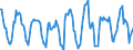 Indicator: Housing Inventory: Active Listing Count: Month-Over-Month in Franklin County, OH