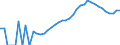 Indicator: Housing Inventory: Active Listing Count: unty, OH