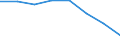 Indicator: Housing Inventory: Active Listing Count: (5-year estimate) in Franklin County, OH (DISCONTINUED)