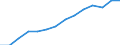 Indicator: Housing Inventory: Active Listing Count: estimate) in Franklin County, OH