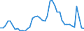 Indicator: Housing Inventory: Active Listing Count: H