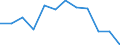 Indicator: Housing Inventory: Active Listing Count: year estimate) for Franklin County, OH (DISCONTINUED)