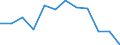 Indicator: Housing Inventory: Active Listing Count: year estimate) for Franklin County, OH