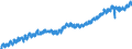 Indicator: Housing Inventory: Active Listing Count: , OH