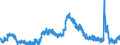 Indicator: Housing Inventory: Active Listing Count: H