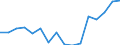 Indicator: Housing Inventory: Active Listing Count: g in Franklin County, OH