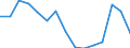 Indicator: Housing Inventory: Active Listing Count: (5-year estimate) Index for Franklin County, OH