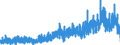 Indicator: Housing Inventory: Active Listing Count: ty, OH