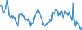 Indicator: Housing Inventory: Average Listing Price: Year-Over-Year in Franklin County, OH