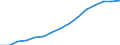 Indicator: Population Estimate,: Total, Not Hispanic or Latino, Asian Alone (5-year estimate) in Franklin County, OH