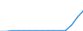 Indicator: Population Estimate,: Total, Hispanic or Latino, Two or More Races, Two Races Including Some Other Race (5-year estimate) in Franklin County, OH