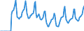 Indicator: Market Hotness:: Median Days on Market in Franklin County, OH