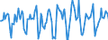 Indicator: Market Hotness:: Median Days on Market in Franklin County, OH