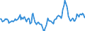 Indicator: Market Hotness:: Median Days on Market in Franklin County, OH