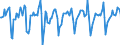 Indicator: Market Hotness:: Median Days on Market in Franklin County, OH