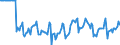 Indicator: Market Hotness:: Median Days on Market Versus the United States in Franklin County, OH