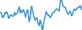 Indicator: Market Hotness:: Median Days on Market Day in Franklin County, OH