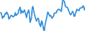 Indicator: Market Hotness:: Median Listing Price in Franklin County, OH