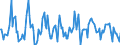 Indicator: Market Hotness:: Median Listing Price Versus the United States in Franklin County, OH