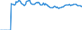 Indicator: Market Hotness:: Median Listing Price Versus the United States in Franklin County, OH