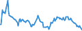 Indicator: Market Hotness:: Median Listing Price in Franklin County, OH