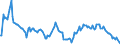 Indicator: Market Hotness:: Nielsen Household Rank in Franklin County, OH